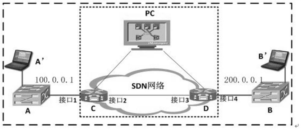 A virtual router and a method for realizing the interconnection between an SDN network and a traditional IP network