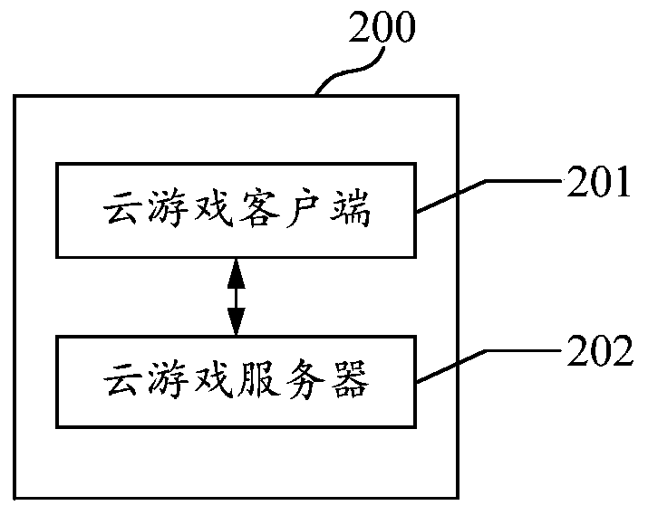 Game live broadcast control method and device, computer storage medium and electronic equipment