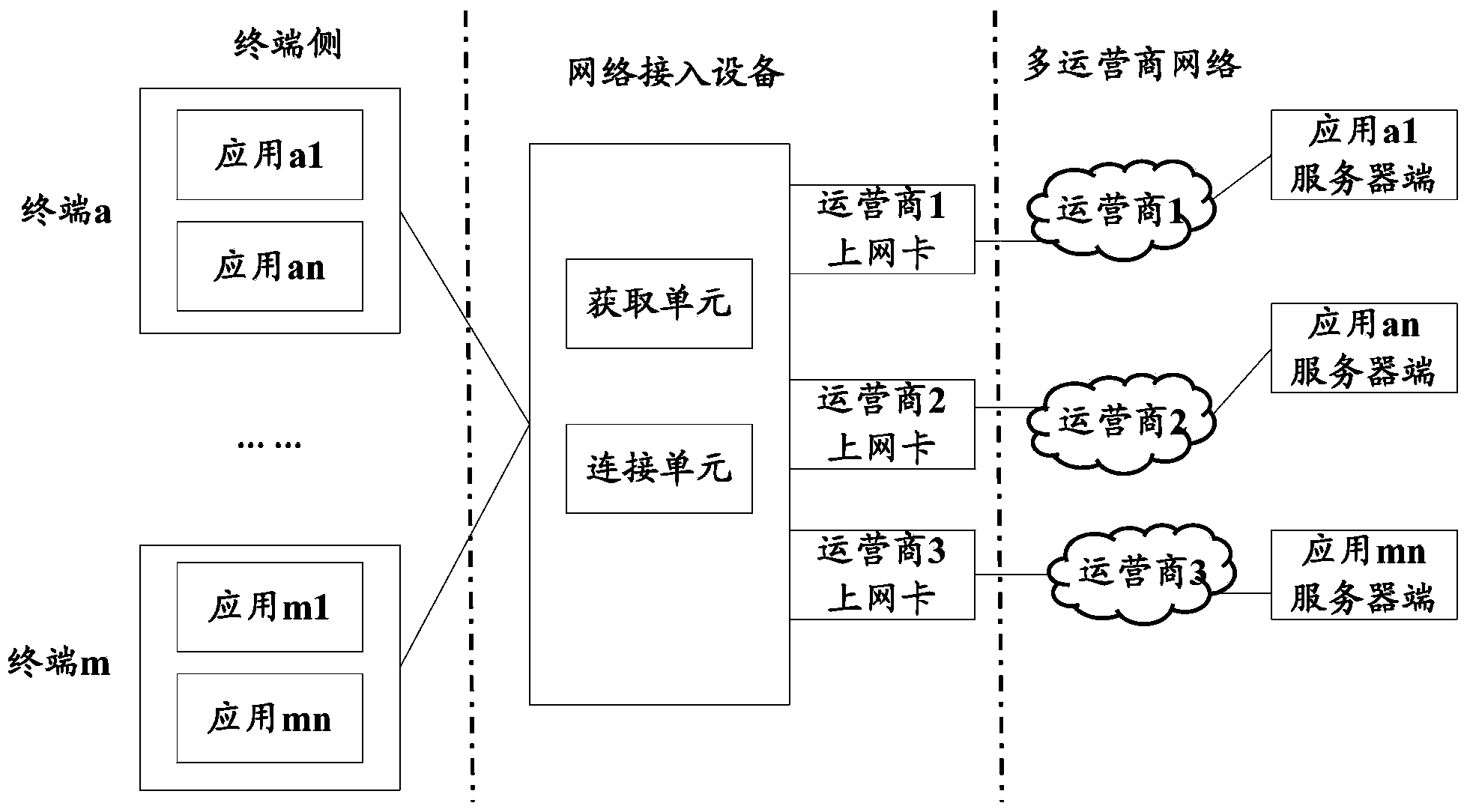 Network access method and system