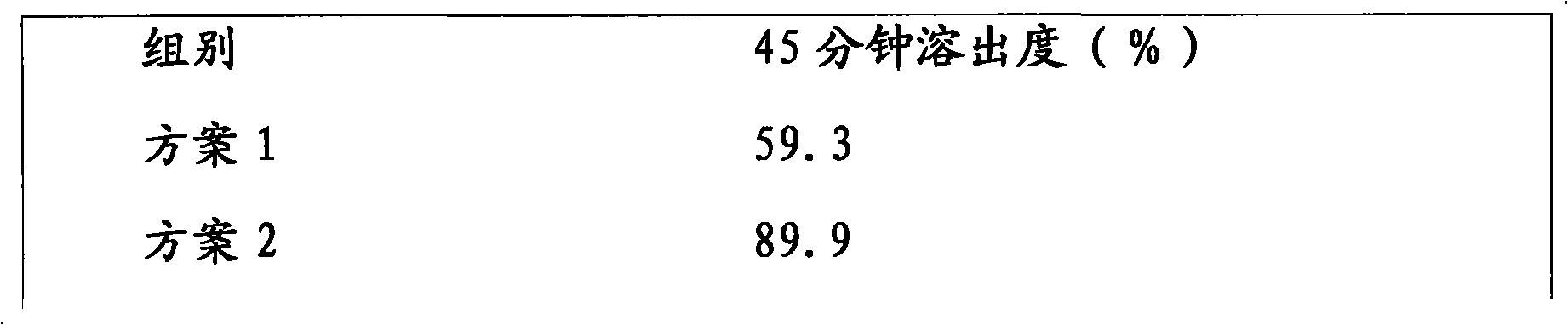 Pharmaceutical composition with functions of hemangiectasis and beta 1 receptor retardation