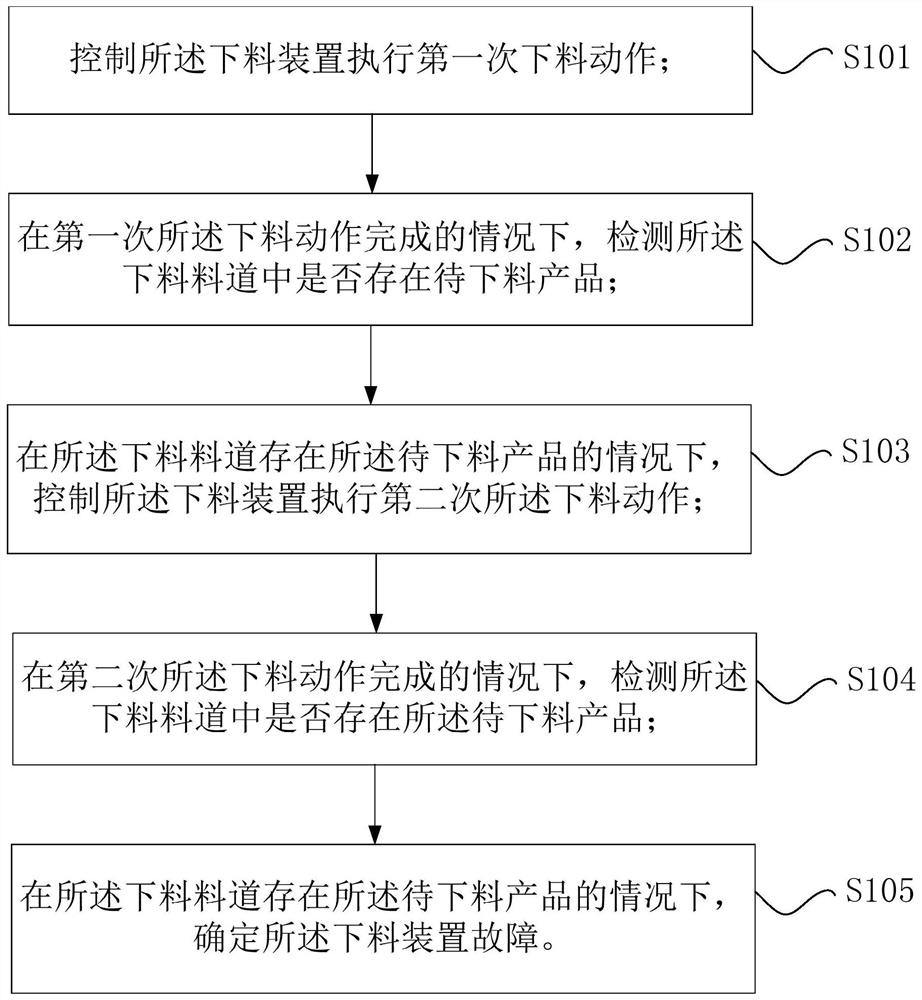 Fault determination method and device for discharging device and discharging system