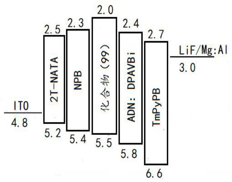 A kind of fluorenocarbazole derivative, its preparation method and application