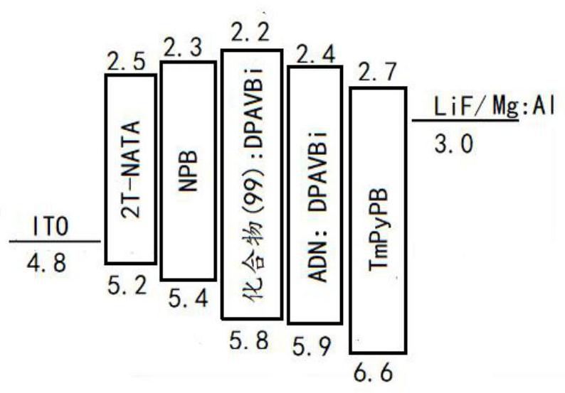 A kind of fluorenocarbazole derivative, its preparation method and application