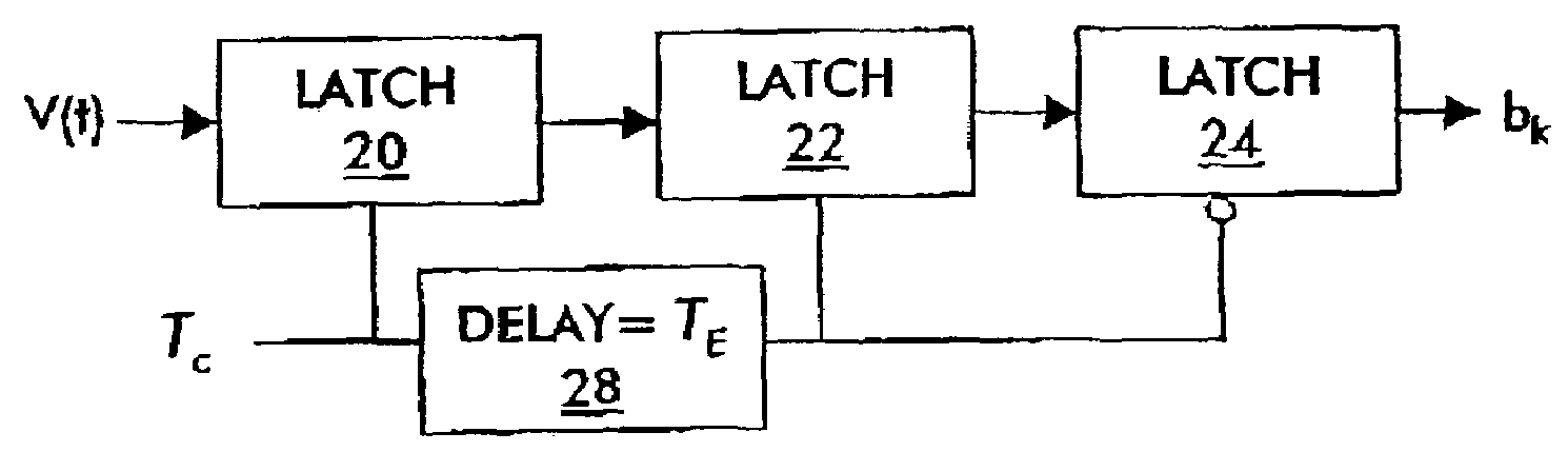 Method and apparatus for improving the performance of delta-sigma modulators