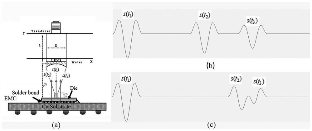 Resolution enhancement method for ultrasonic microscope