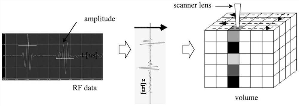 Resolution enhancement method for ultrasonic microscope