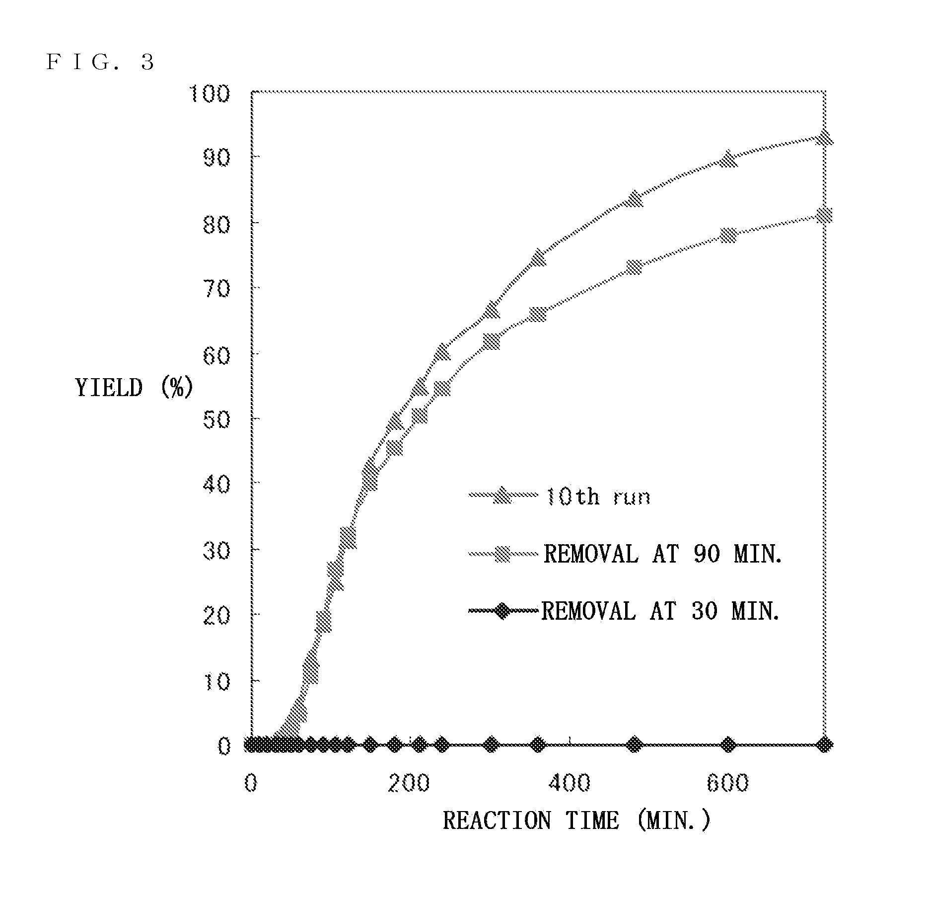 Catalyst precursor, method for producing the same, method for using the same, and reactor that uses the same