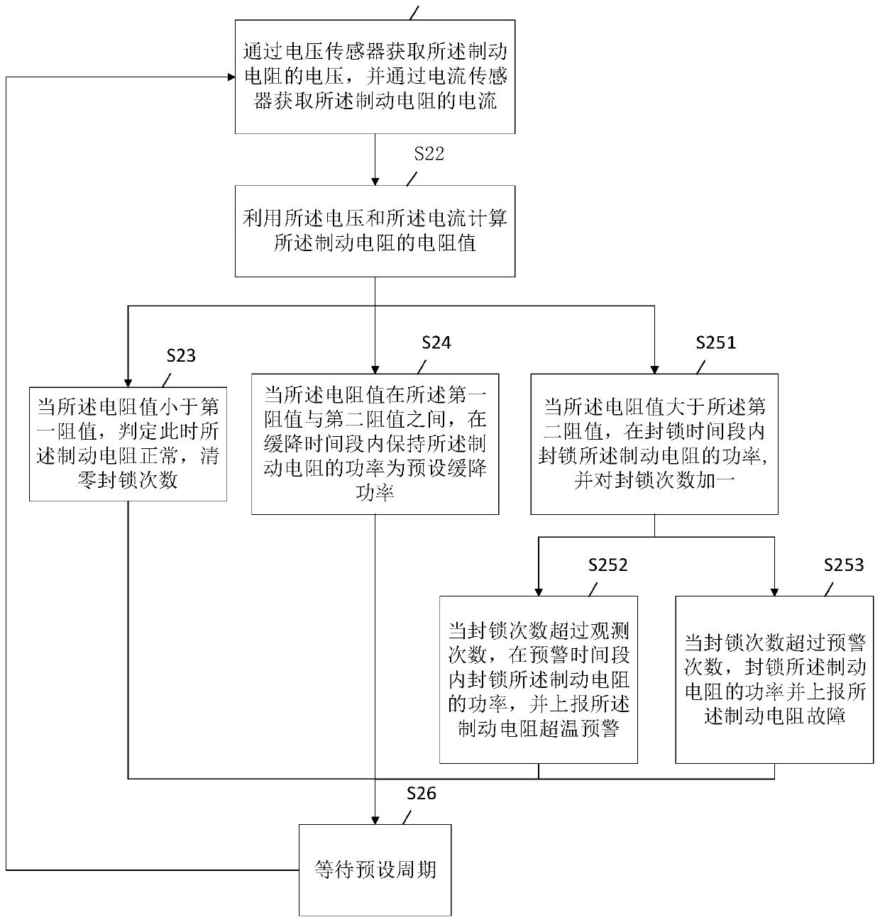 Protection method, system, device and readable storage medium for braking resistor