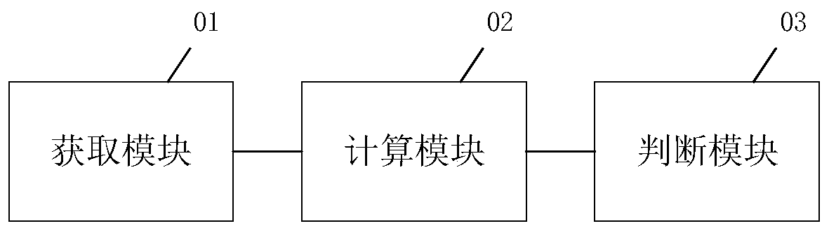 Protection method, system, device and readable storage medium for braking resistor