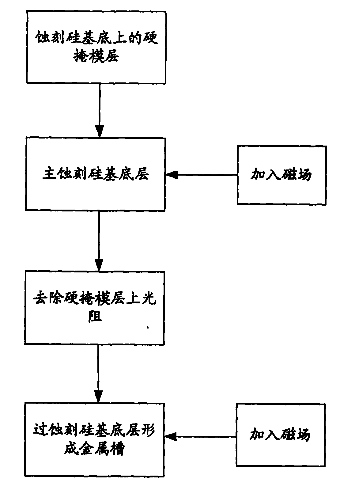 Method for producing metallic channel