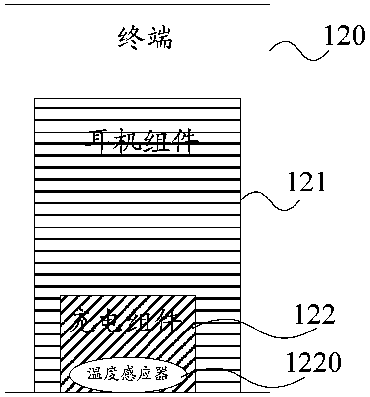 Temperature control method and device for earphone assembly