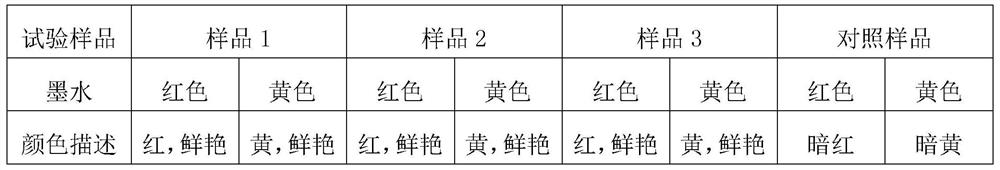 A kind of preparation method of molecular sieve photocatalyst for ceramic ink