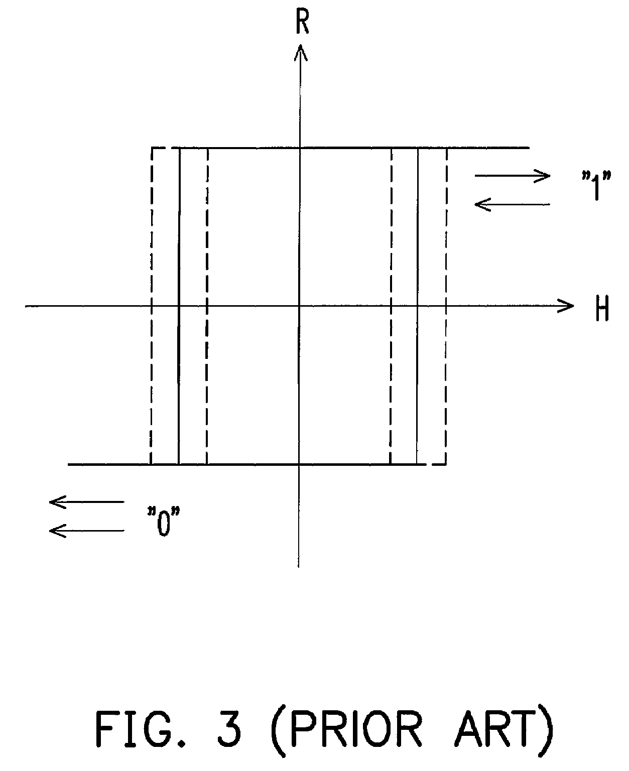 Structure and access method for magnetic memory cell and circuit of magnetic memory