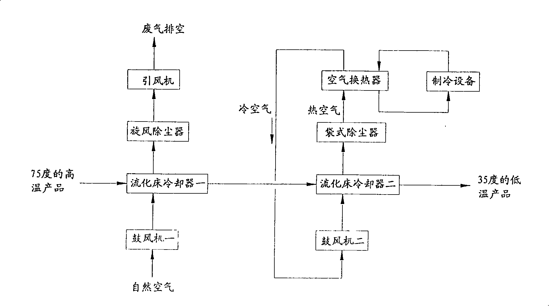 Cooling method for compound fertilizer