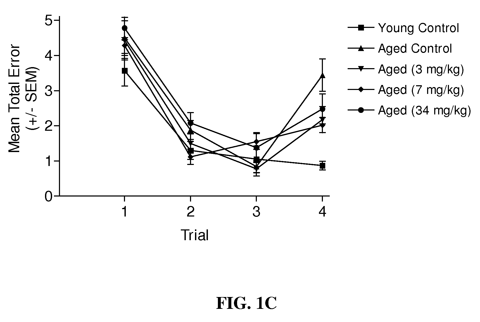Formulation of a mixture of Free-B-Ring flavonoids and flavans for use in the prevention and treatment of cognitive decline and age-related memory impairments