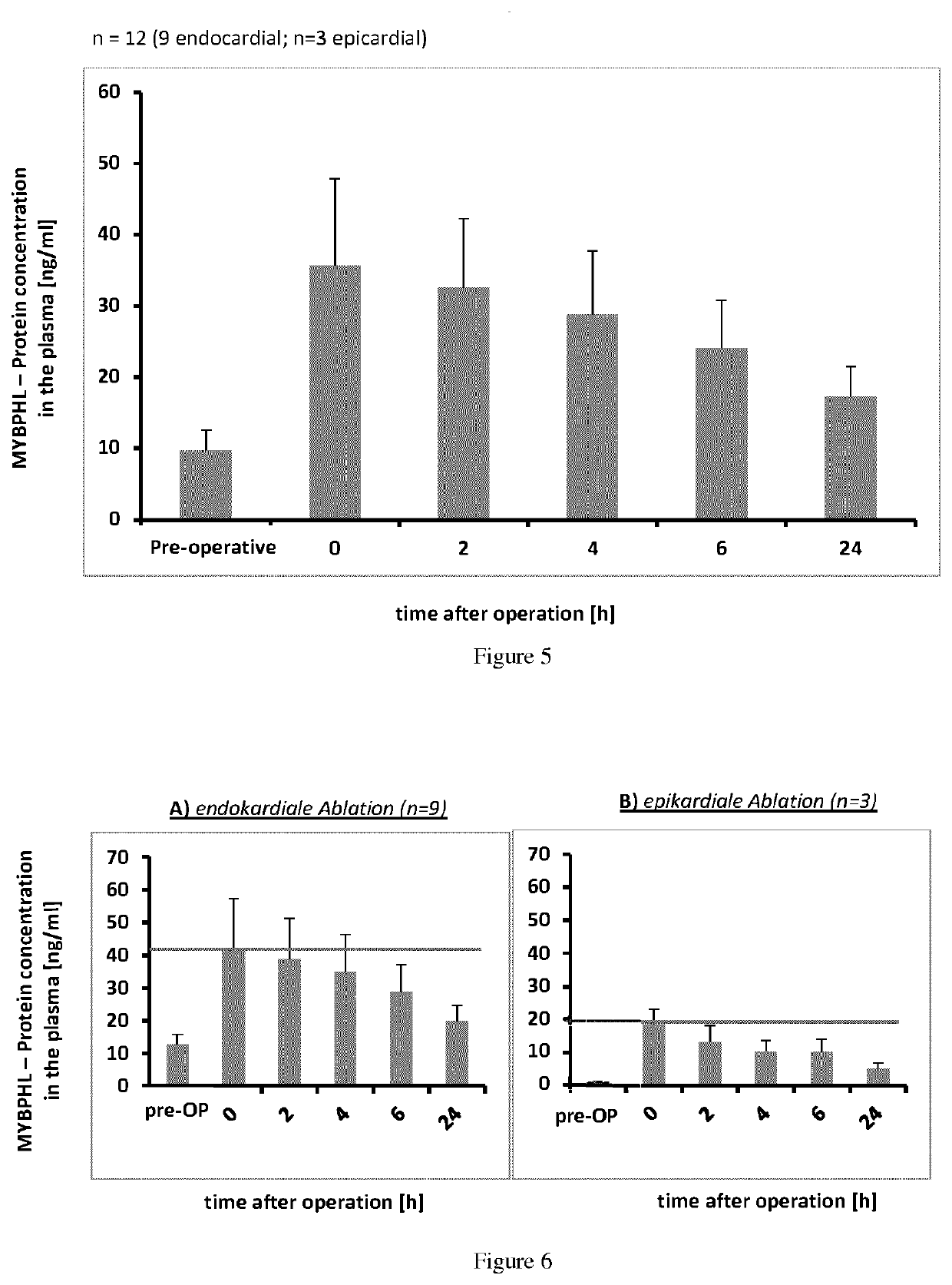 Method of diagnosing heart muscle damage