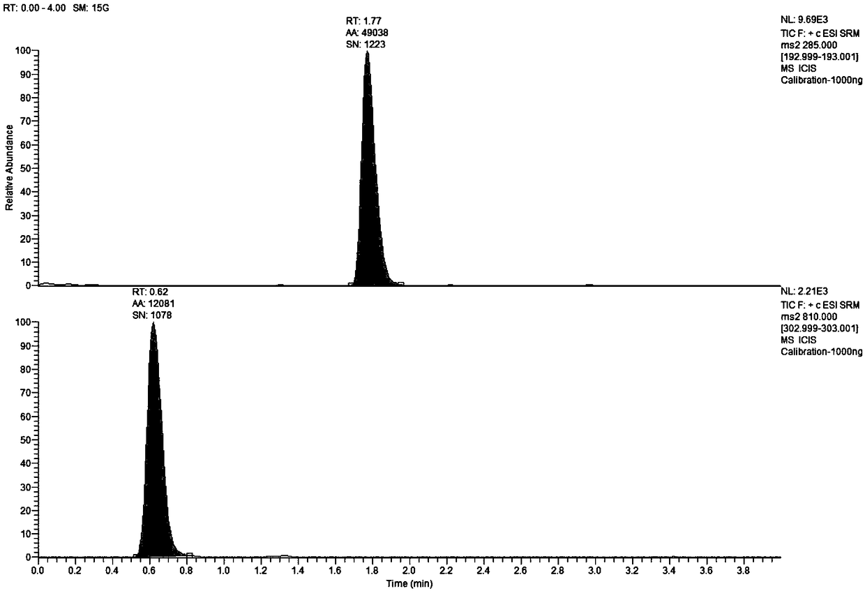 Liquid chromatography-mass spectrometry measuring method of acetyl coenzyme A in animal livers