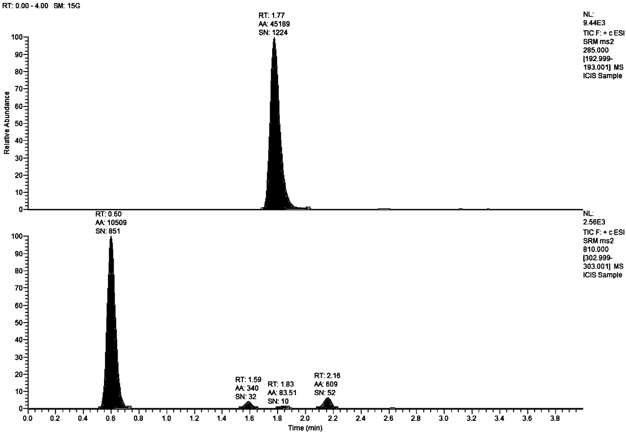 Liquid chromatography-mass spectrometry measuring method of acetyl coenzyme A in animal livers