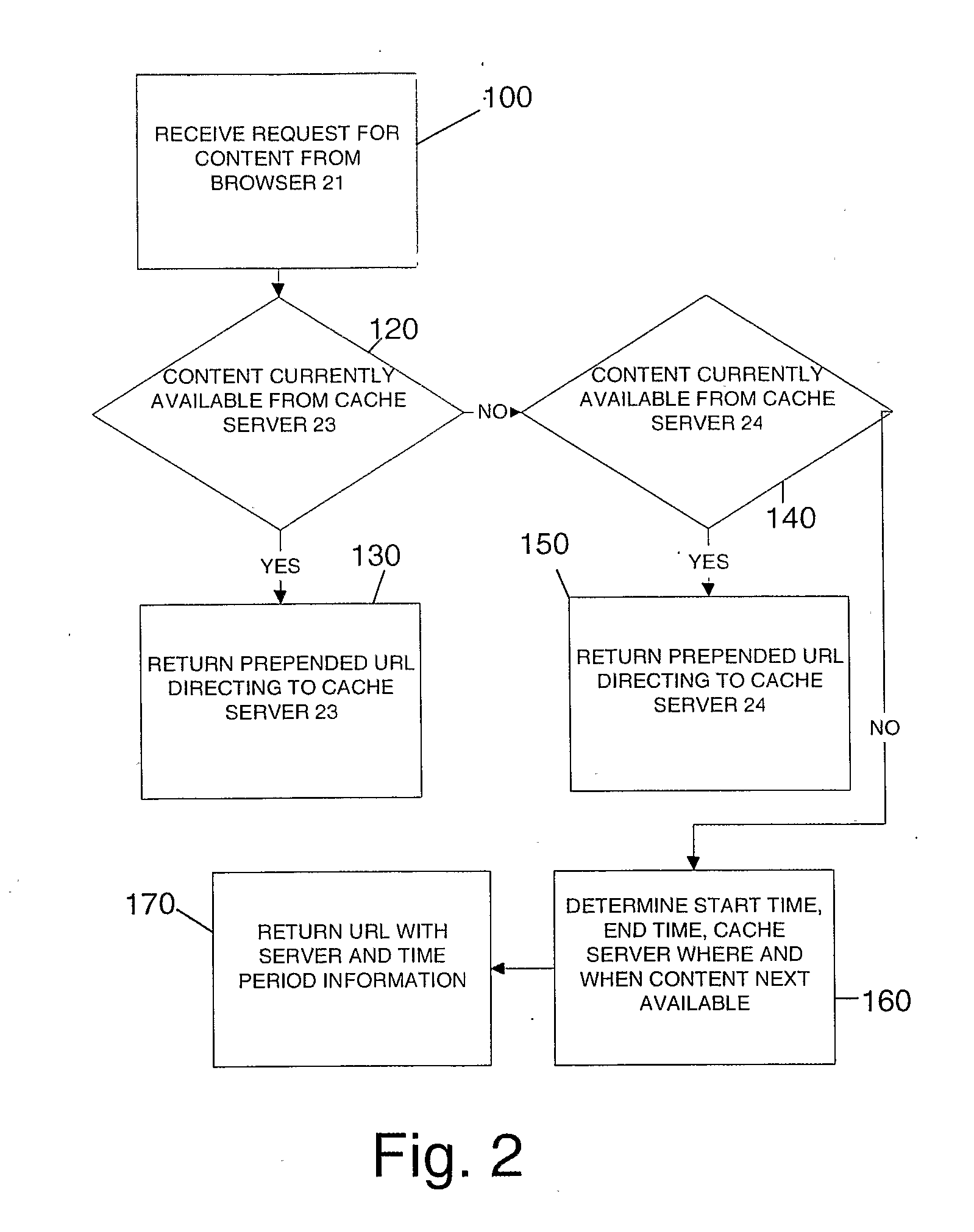 Content timing method and system