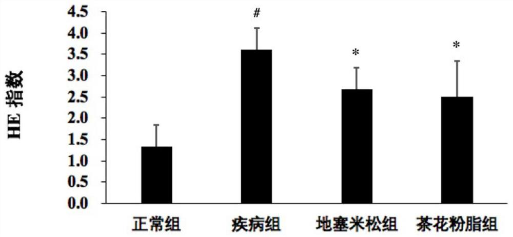 A kind of bee pollen lipid extract and its extraction method and application