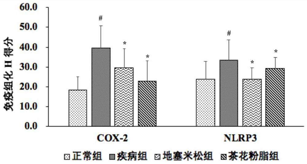 A kind of bee pollen lipid extract and its extraction method and application