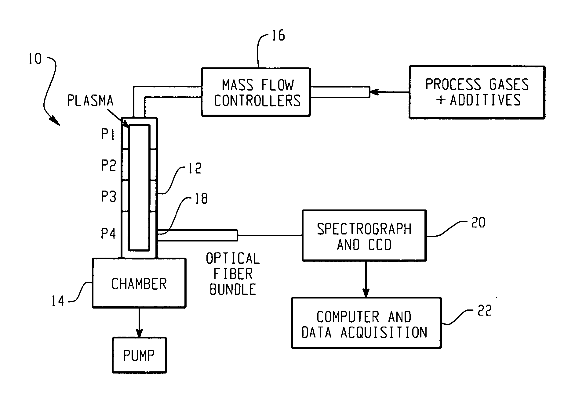 Processes for monitoring the levels of oxygen and/or nitrogen species in a substantially oxygen and nitrogen-free plasma ashing process