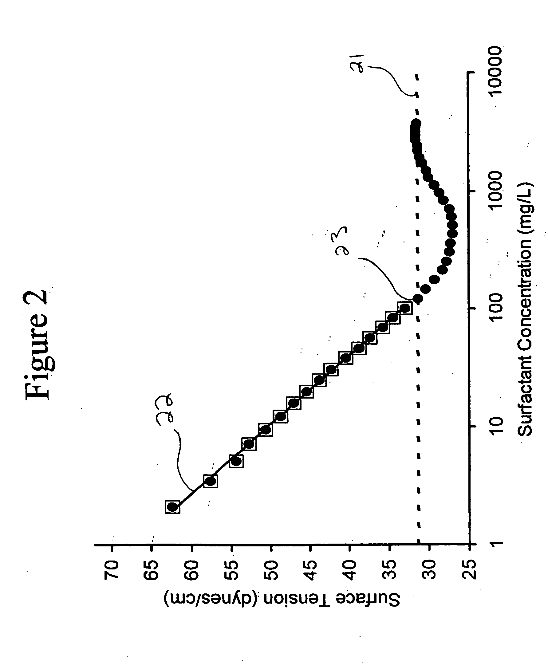 Methods of reducing irritation associated with personal care compositions
