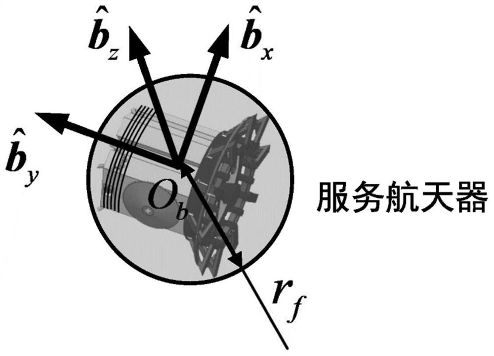 Guidance strategy for electromagnetic eddy current racemization process of space tumbling target