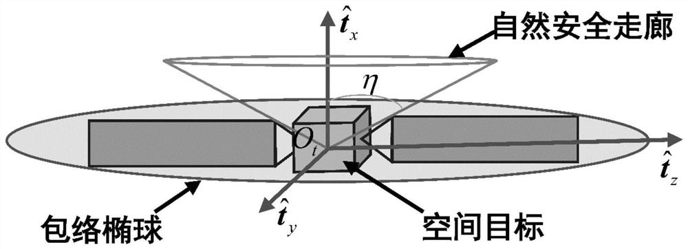 Guidance strategy for electromagnetic eddy current racemization process of space tumbling target