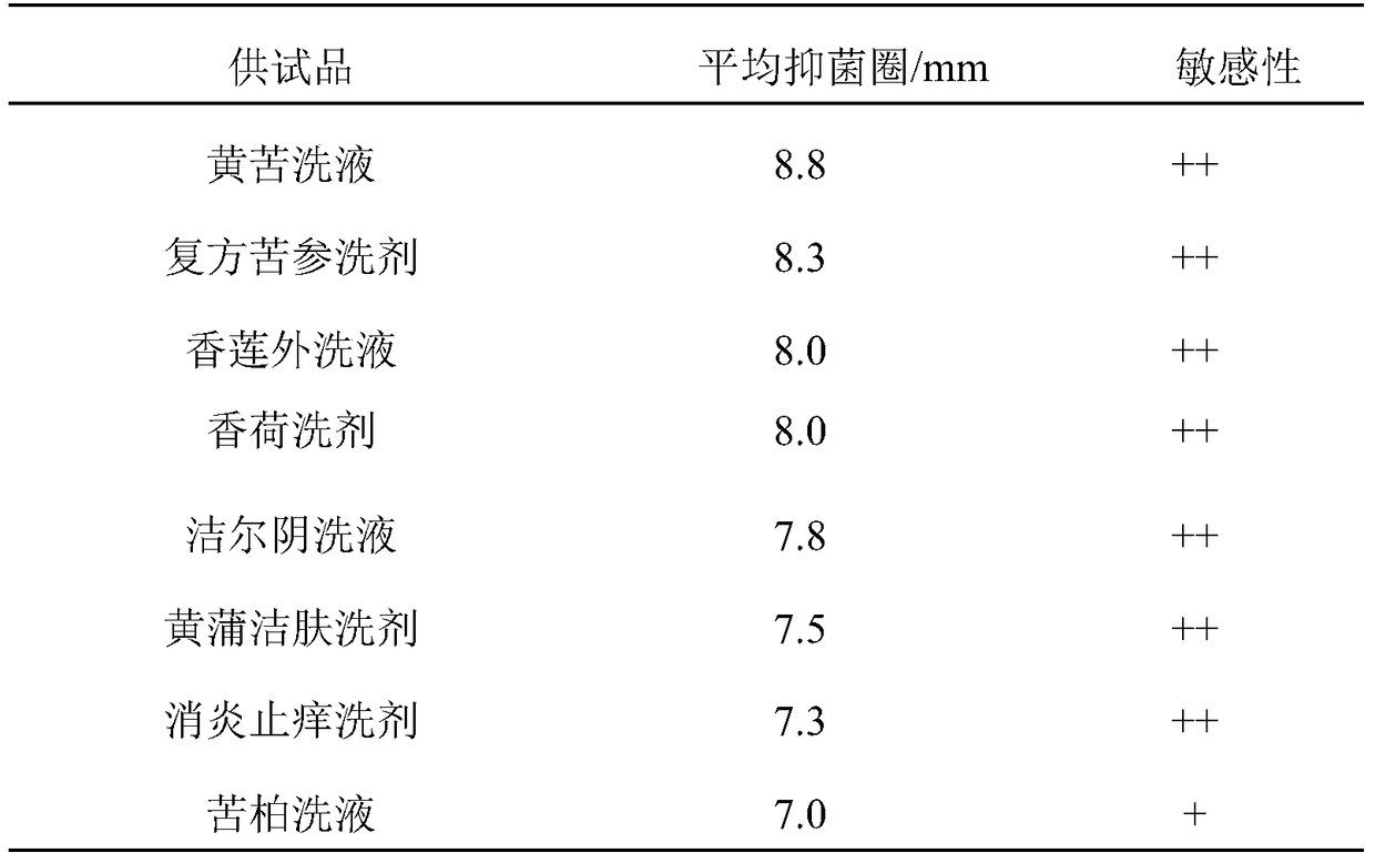 Traditional Chinese medicine composition for resisting pathogenic microorganisms and its preparation method and application