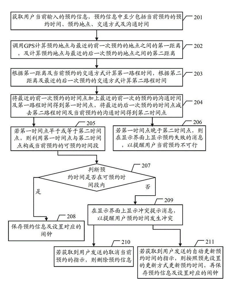 Appointment processing method and terminal