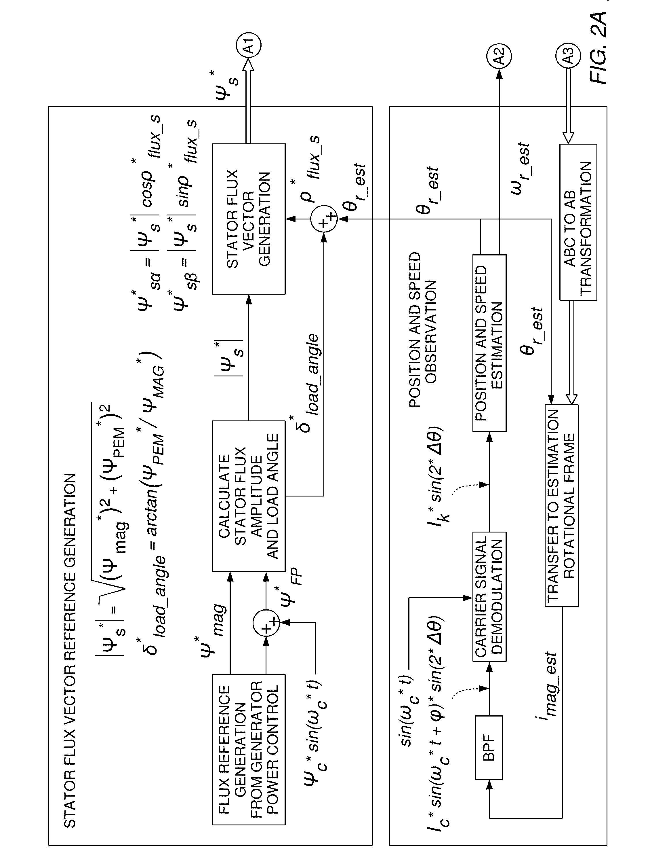 Method of position sensorless control of an electrical machine