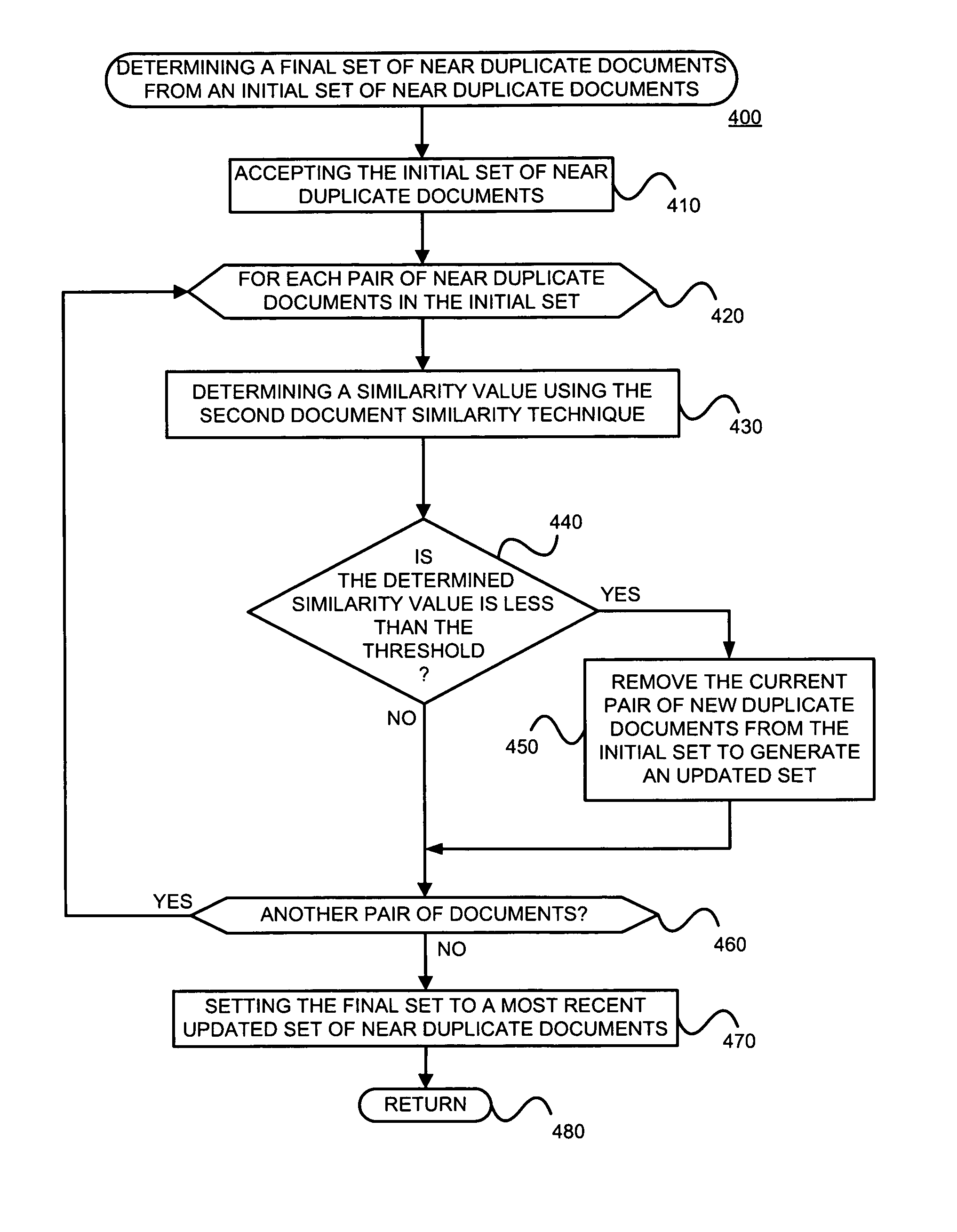 Detecting duplicate and near-duplicate files