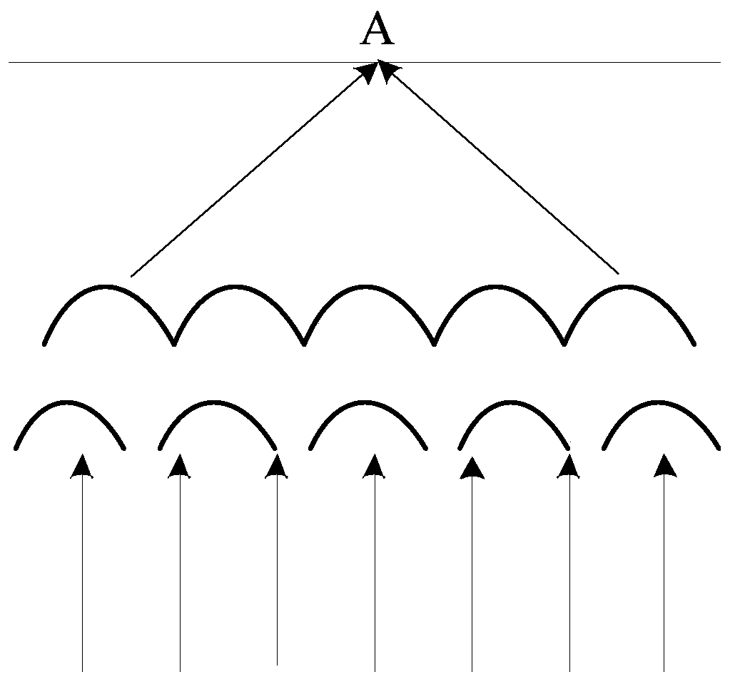 Matrix Optical Systems, Condensing Systems and Fly-Eye Lenses