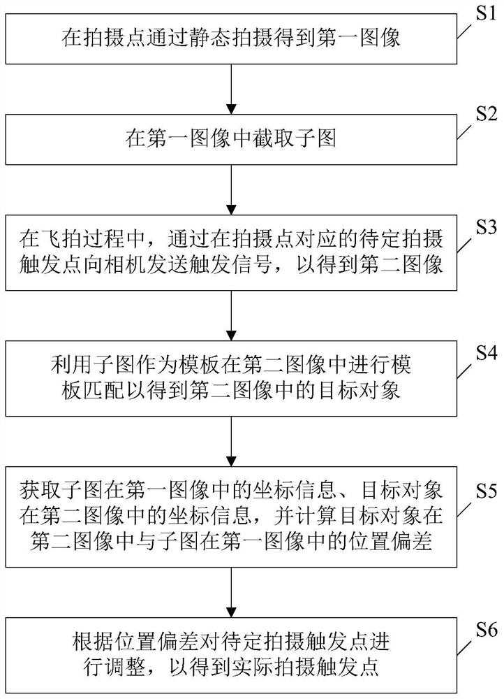 Method and device for determining trigger point of flying shooting