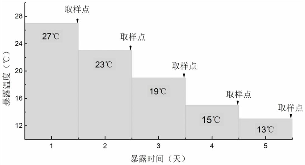 A kind of tiger fish ptscd1 gene and its application