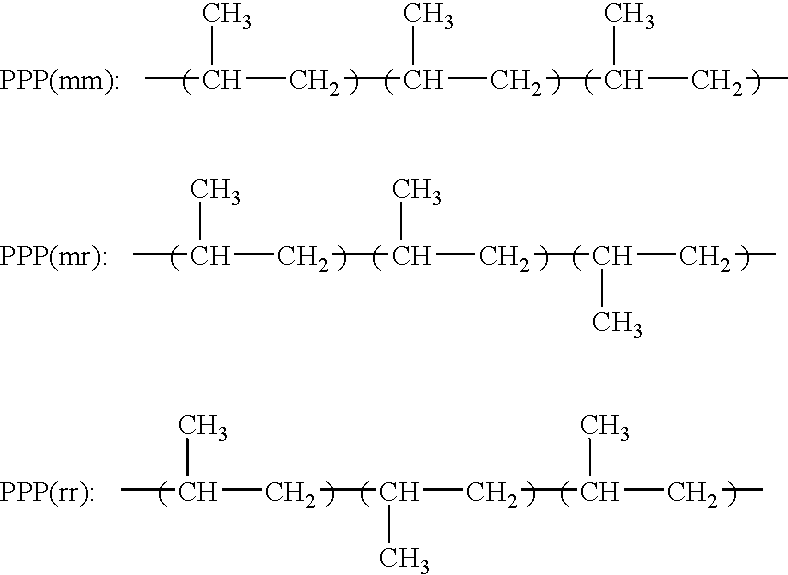 Polymerization Process