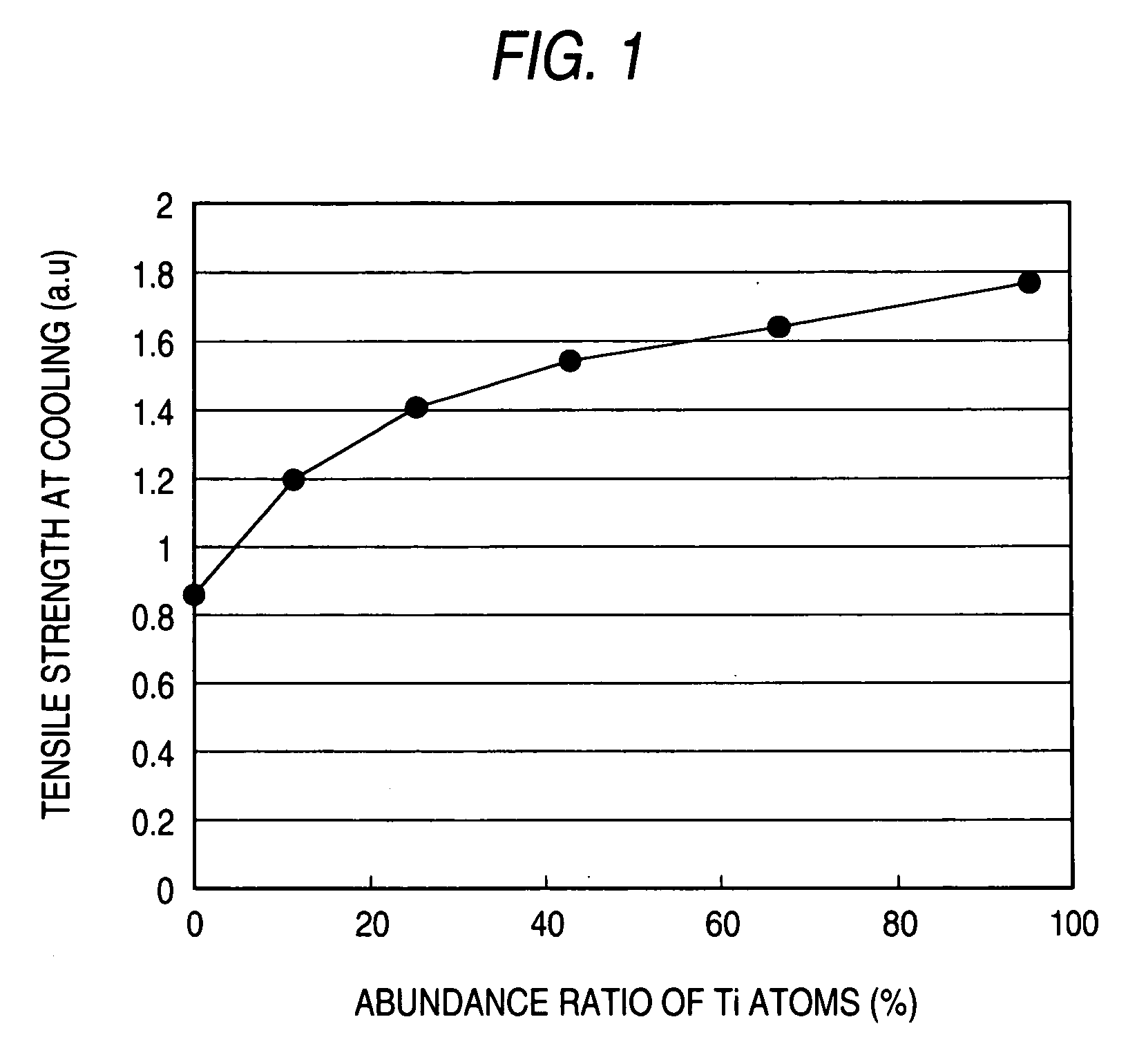 Sputtering target, dielectric film formed from the sputtering target and method for producing the dielectric film