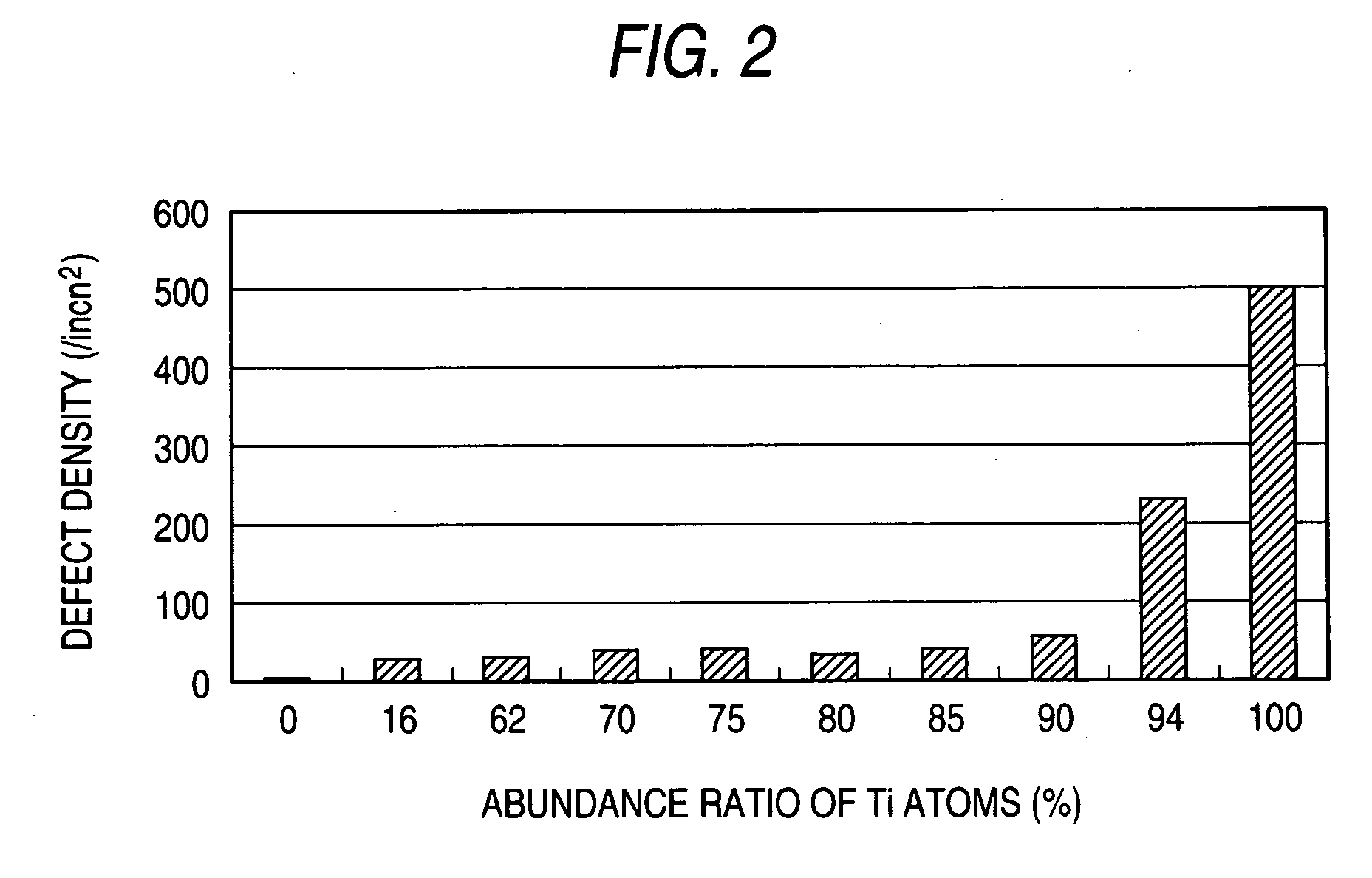 Sputtering target, dielectric film formed from the sputtering target and method for producing the dielectric film