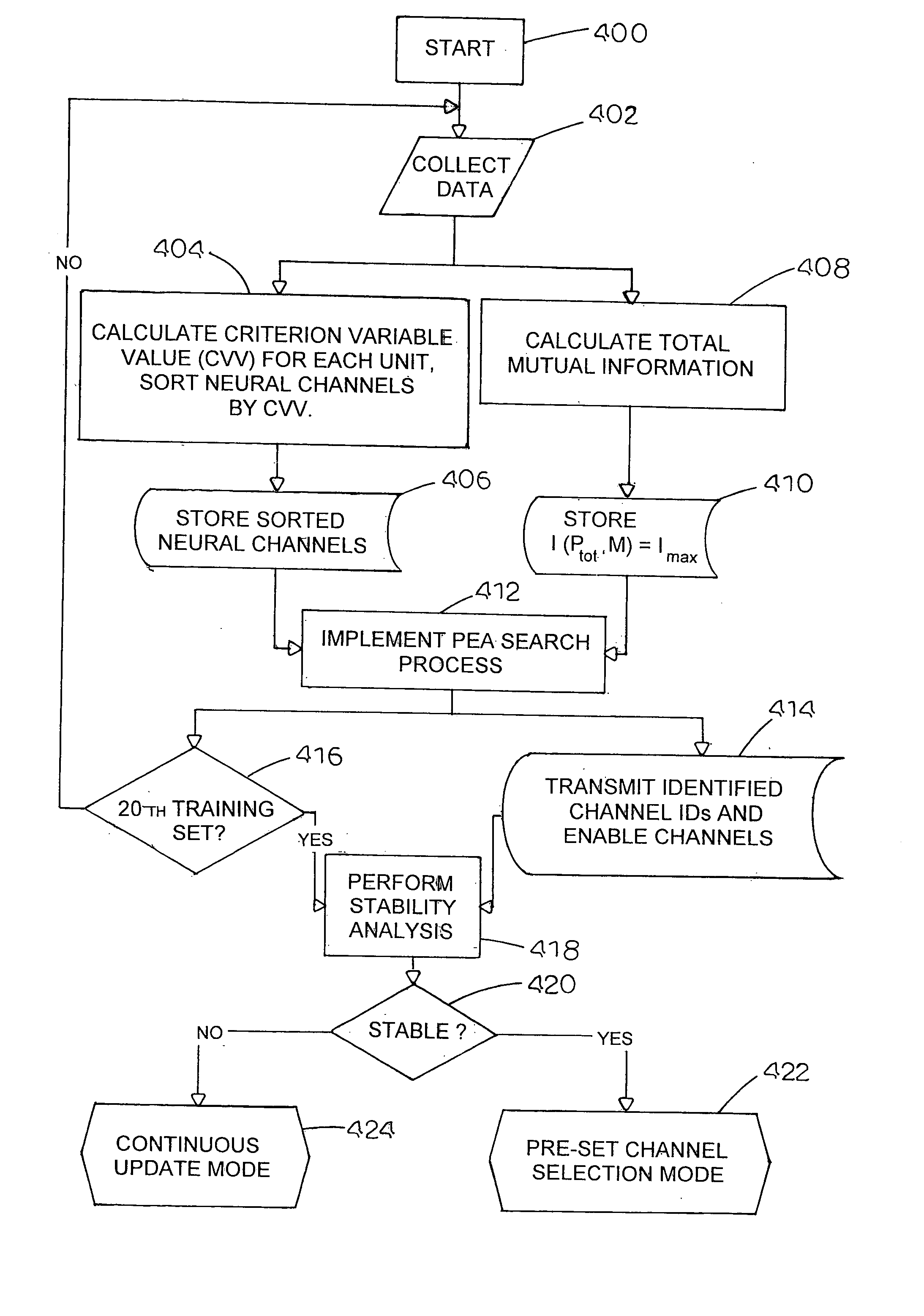 Methods, systems, and computer program products for neural channel selection in a multi-channel system