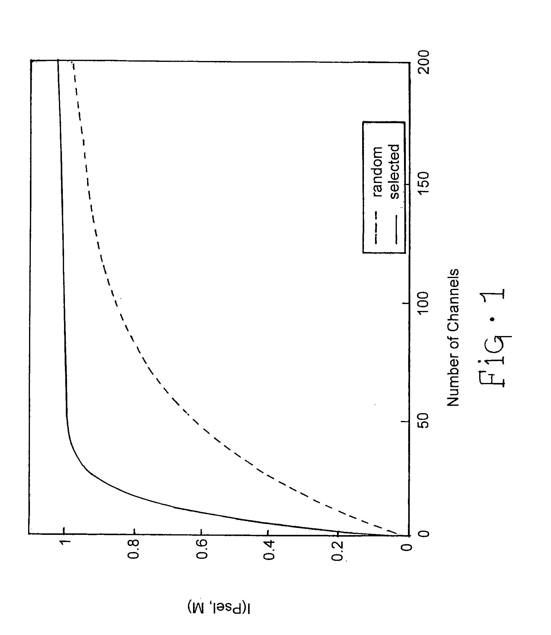 Methods, systems, and computer program products for neural channel selection in a multi-channel system