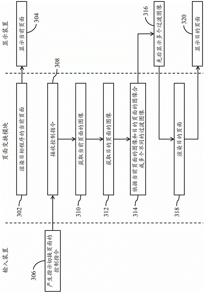 Method and device for page transmission
