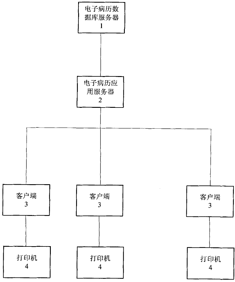 Automatic continuous printing control method for electronic medical record