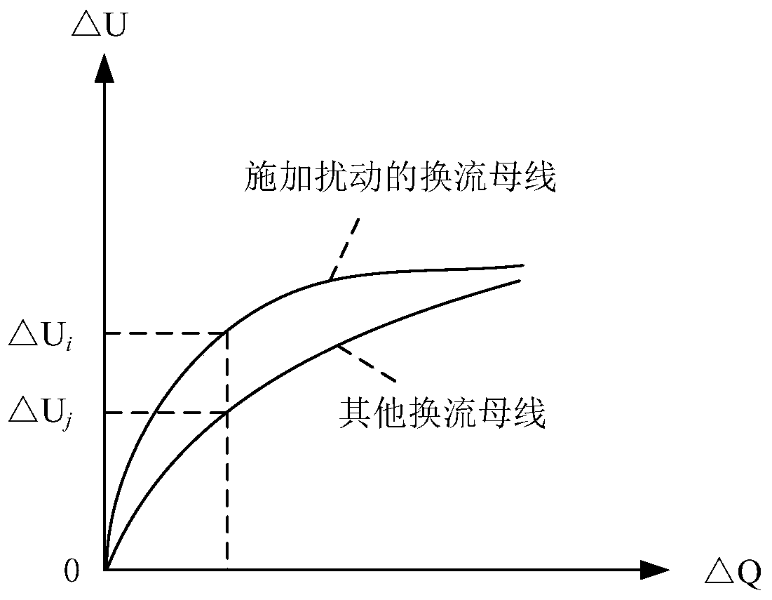 Evaluation method, system and device of multi-infeed direct current power system and storage medium