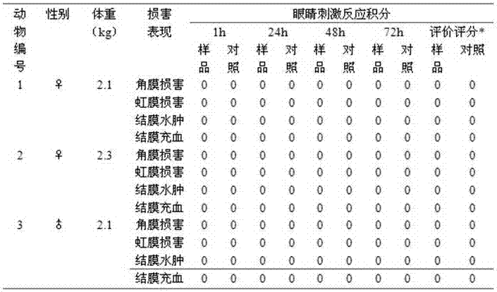 A kind of anti-influenza virus chicken egg yolk antibody and preparation method thereof