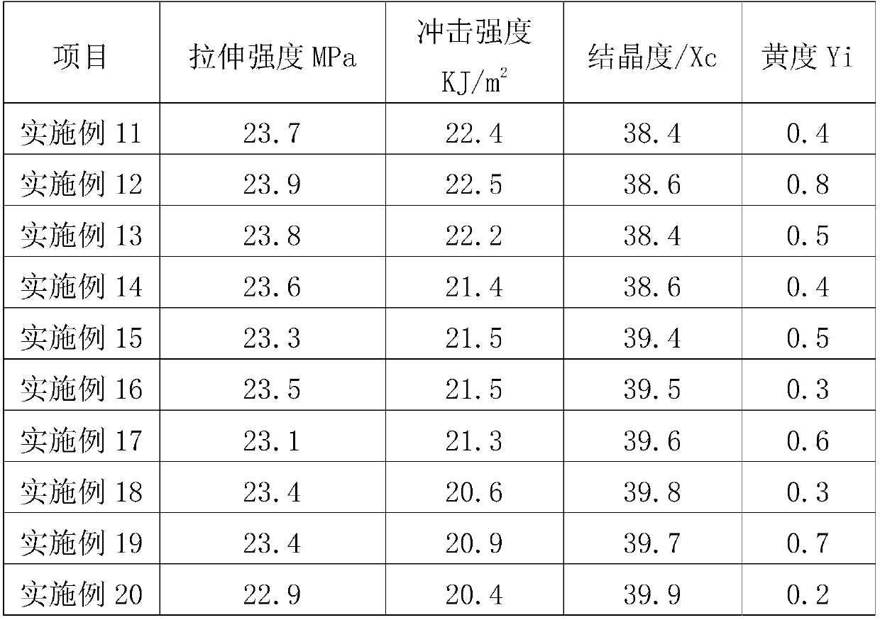 A radiation-resistant polymer material and its preparation method and application