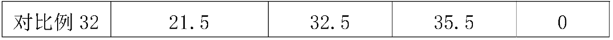 A radiation-resistant polymer material and its preparation method and application