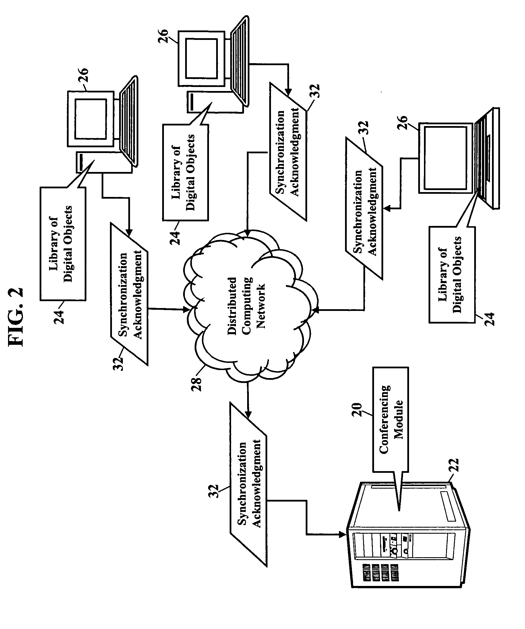 Methods, systems, and products for network conferencing