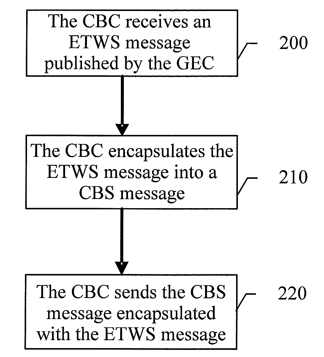 System, apparatus and methods for broadcasting and transmitting etws message