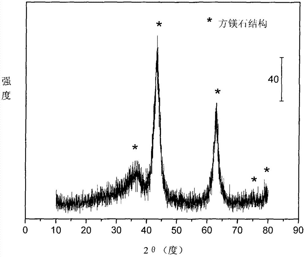 Nickel-base catalyst used for autothermal reforming of ethanol for producing hydrogen and preparation method thereof